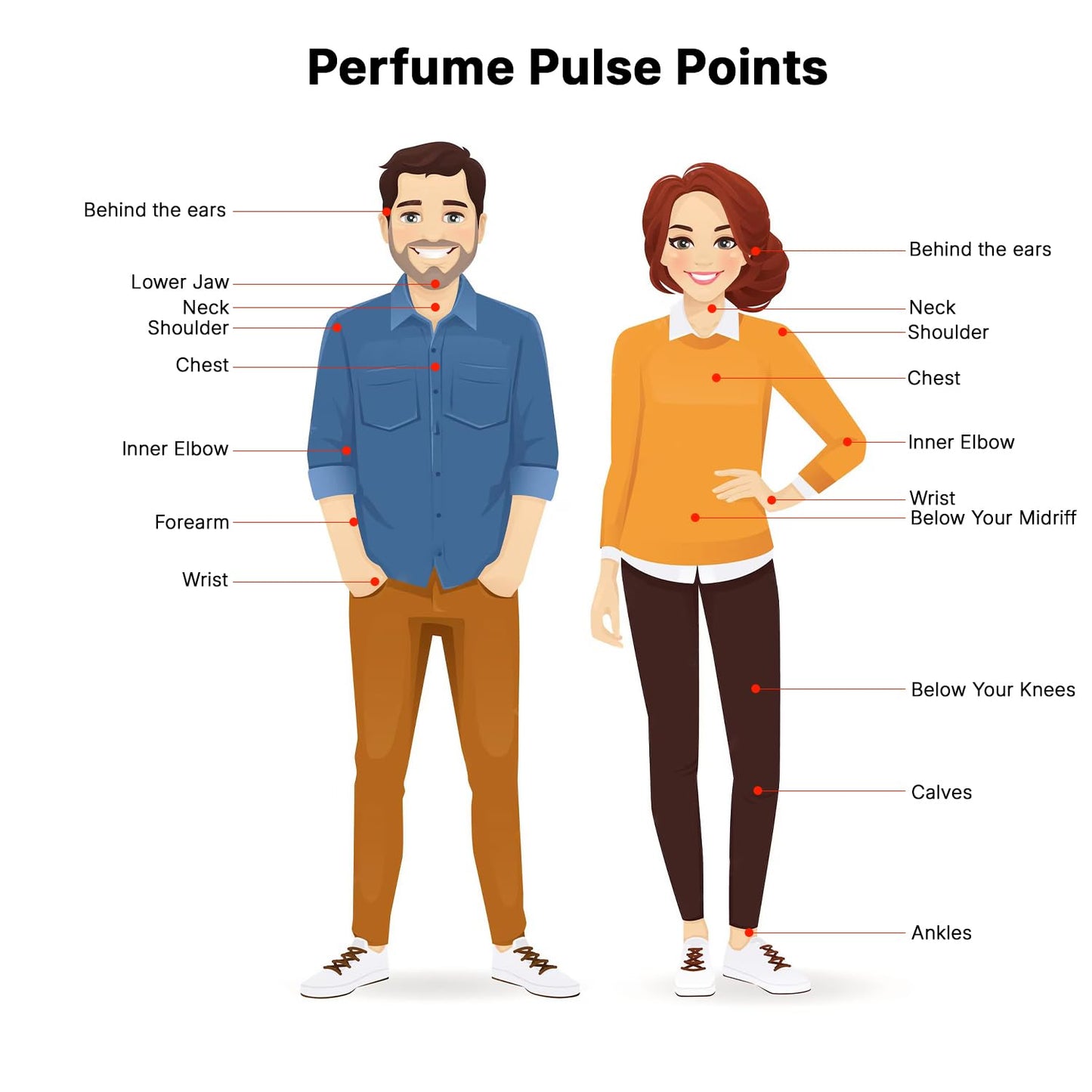 How to apply perfume — pulse points guide by Elmeira