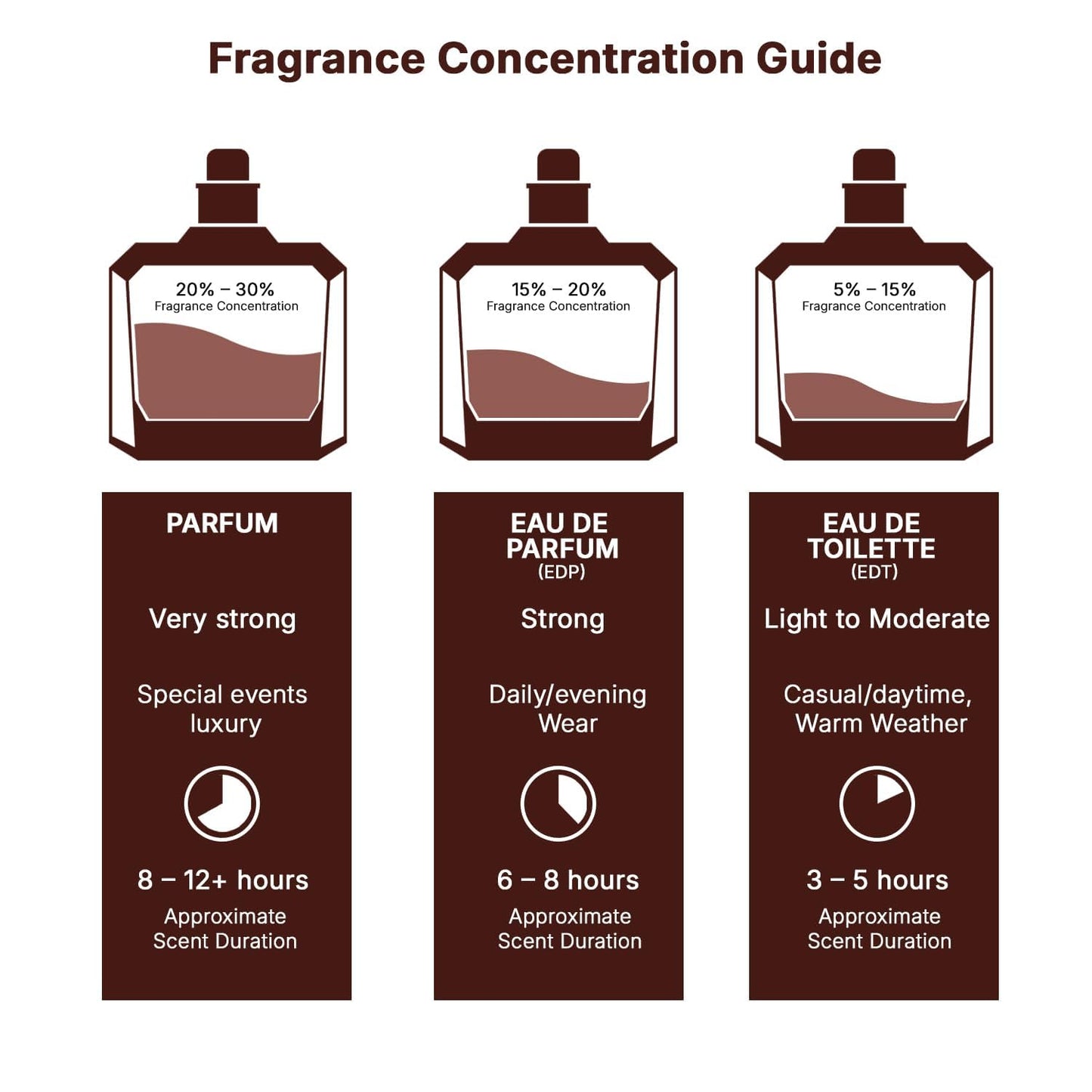 Lattafa Khamrah Dukhan perfume spray bottle detail