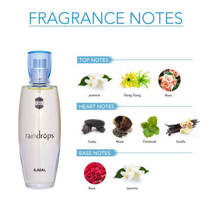 Perfume bottle labeled 'raindrops' by Ajmal with fragrance notes displayed on a white background